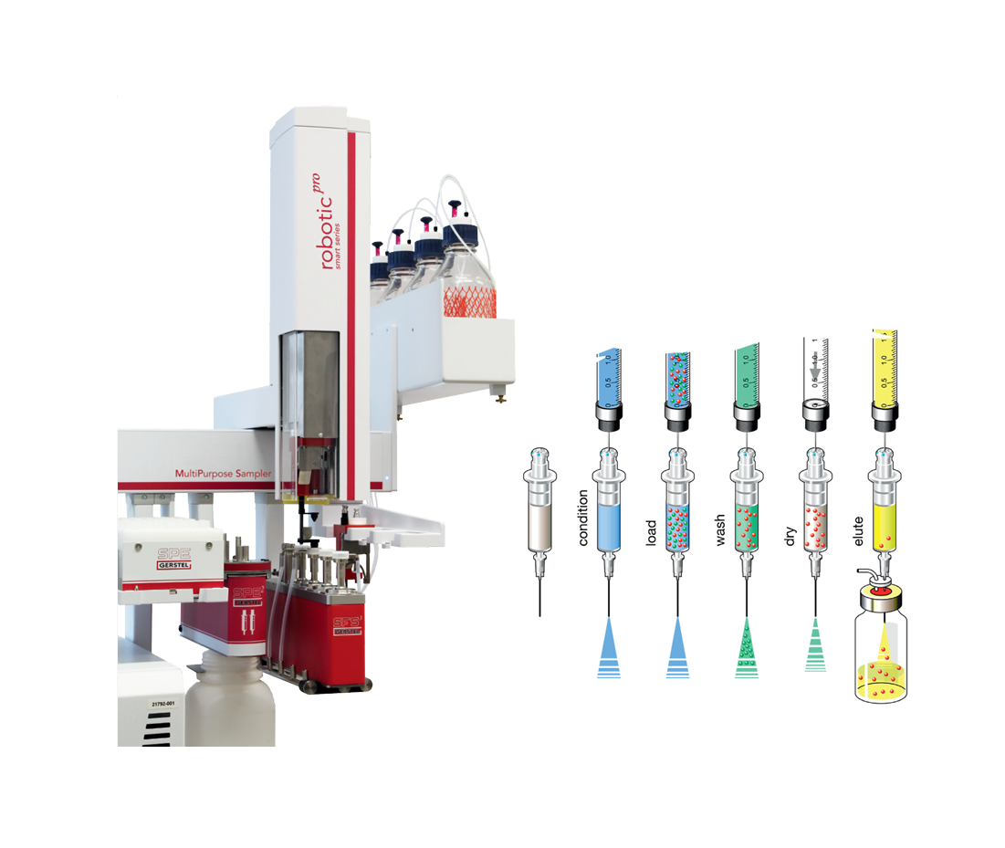 Gerstel Automated SPE